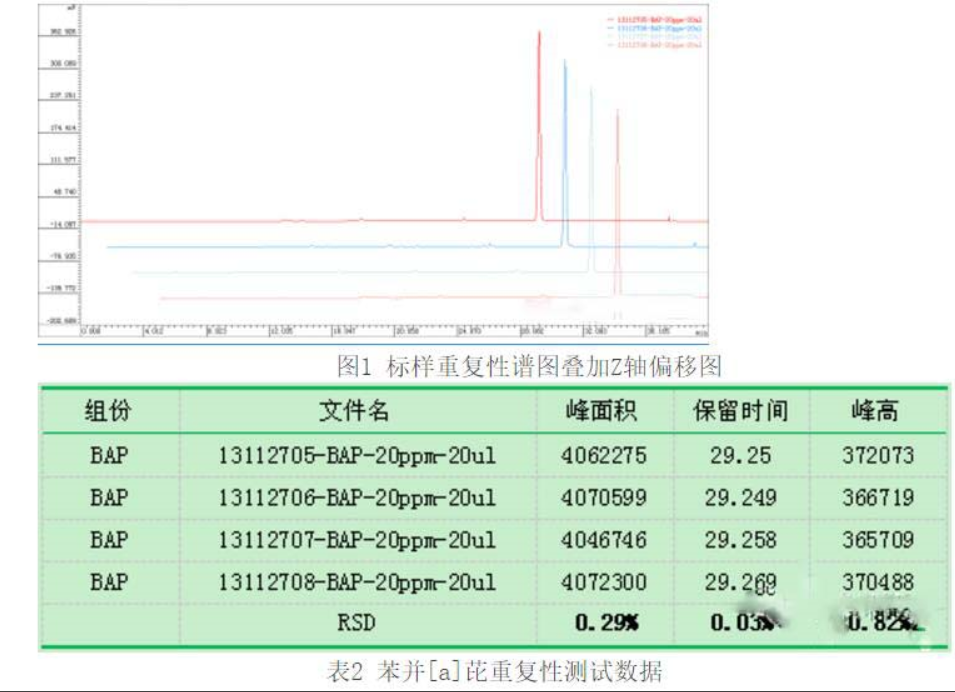 液相色谱仪对城市排水污染物中苯并[a]芘的含量检测方法