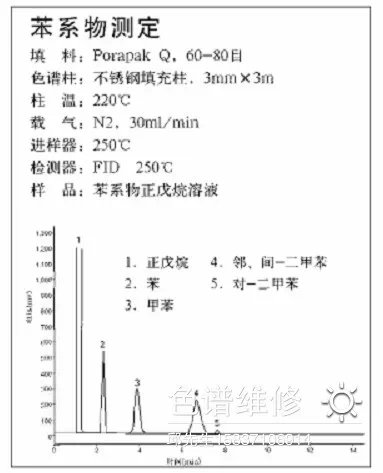 苯系物气相色谱仪测定图谱