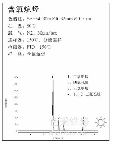 含氯烷烃气相色谱仪分析图谱