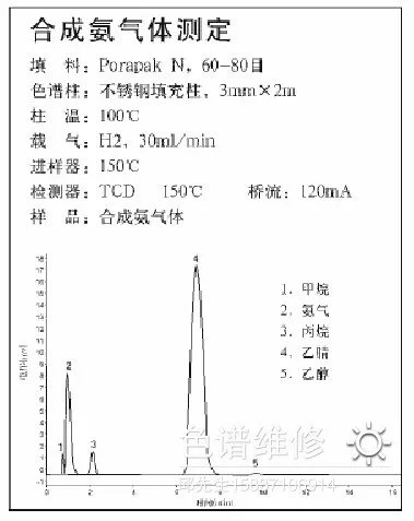 氨气气相色谱仪分析图谱