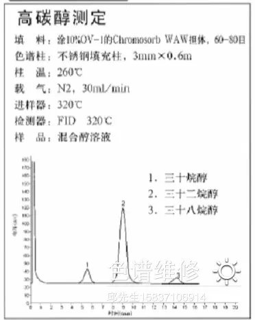 高烷醇气相色谱仪测定图谱