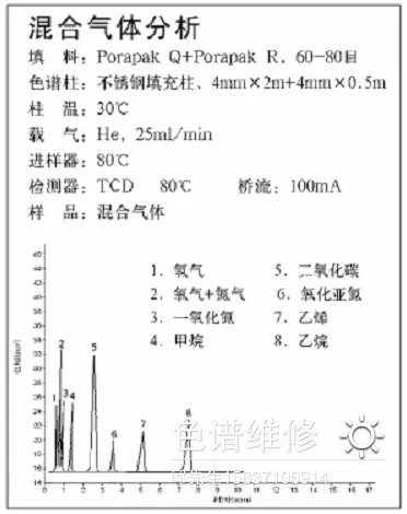 混合气体分析气相色谱仪图谱