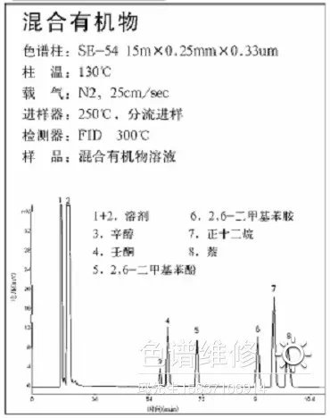 工业甲醇分析气相色谱仪图谱