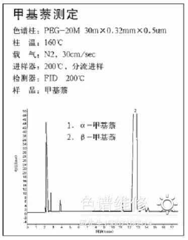 甲基萘测定气相色谱仪图谱