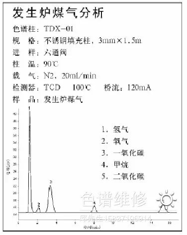 人工煤气分析气相色谱仪图谱