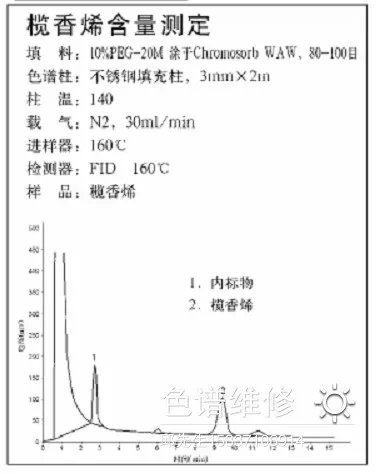 榄香烯气相色谱仪分析图谱