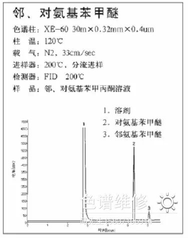 邻、对氨基苯甲醚气相色谱仪分析图谱