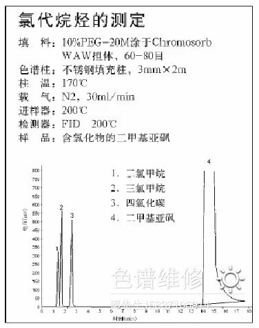 氯代烷烃气相色谱仪分析图谱