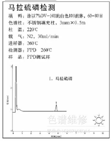 农残马拉硫磷检测气相色谱仪图谱