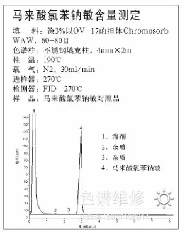 马来酸氯苯那敏含量测定气相色谱仪图谱