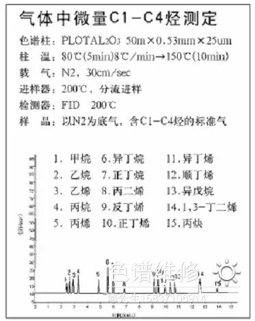 气体中微量C1-C4烃测定气相色谱仪图谱