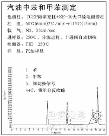 汽油中苯、甲苯气相色谱仪测定图谱