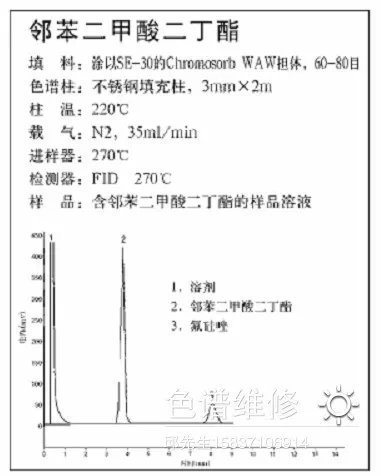 邻苯二甲酸二丁酯气相色谱仪分析图谱
