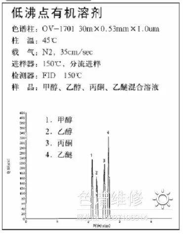 低沸点有机溶剂气相色谱仪分析图谱