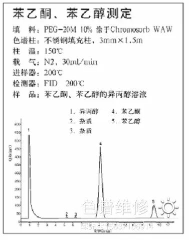 分析苯乙酮、苯乙醇气相色谱仪图谱